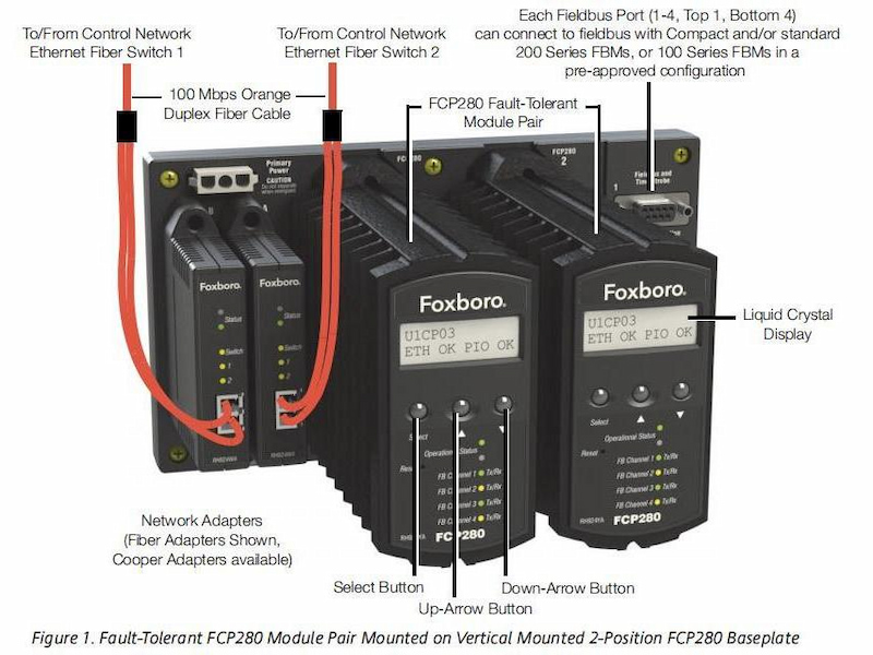 Foxboro FCP280