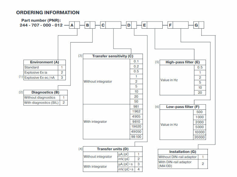 IPC707 244-707-000-012 A3-B1-C25-D1-E2-F20000-G2
