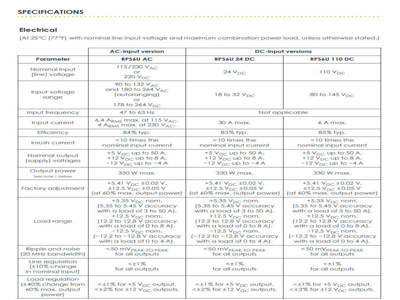 RPS6U 200-582-200-122