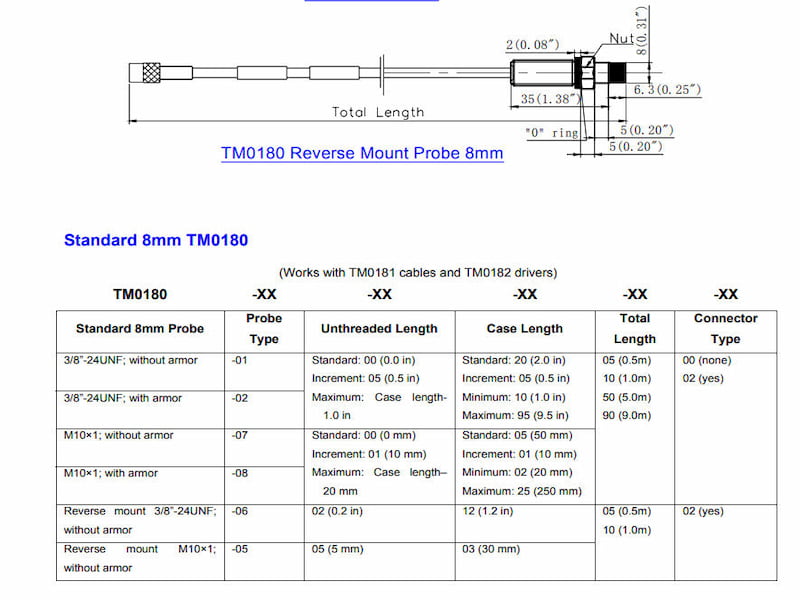 TM0180-A08-B15-C19-D10